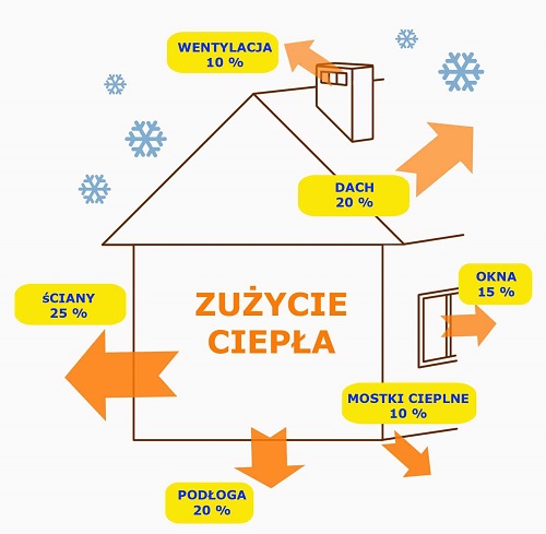 straty ciep�a w budynku